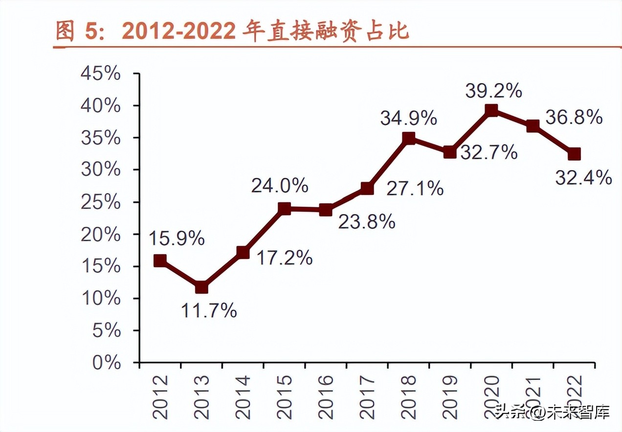 中国资本市场专题分析：着力改革提效，促进经济转型