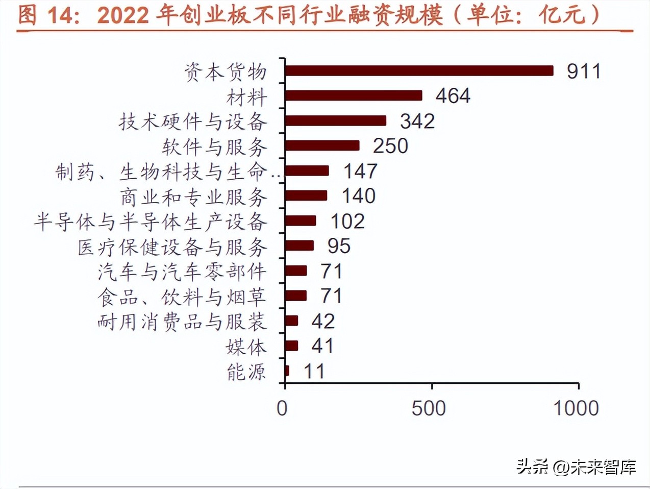 中国资本市场专题分析：着力改革提效，促进经济转型