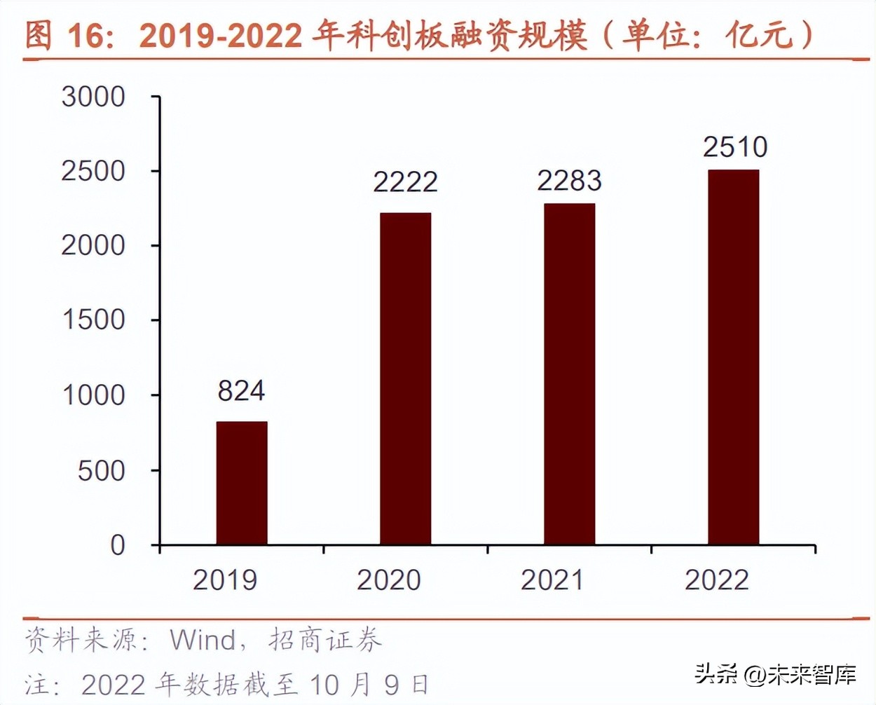 中国资本市场专题分析：着力改革提效，促进经济转型