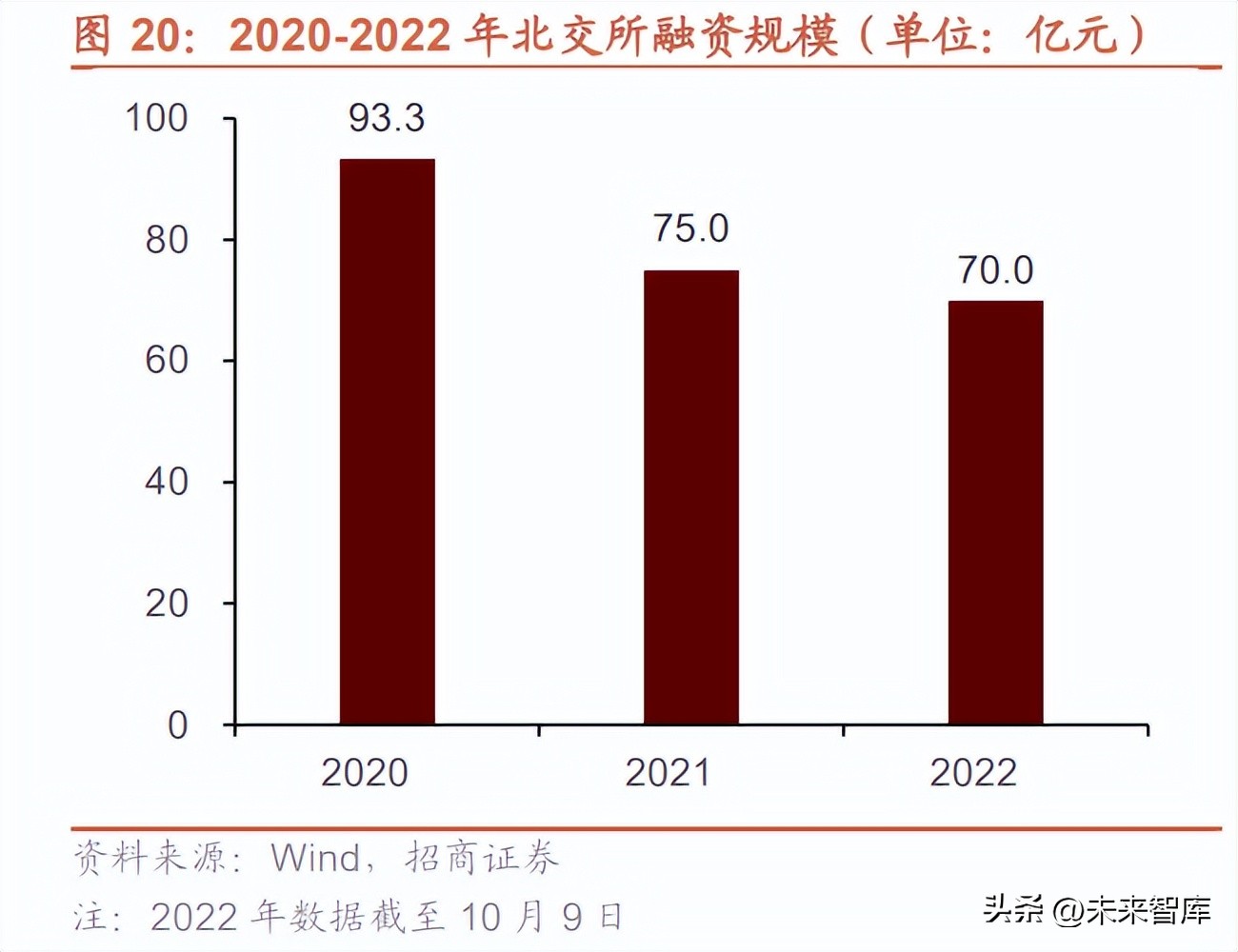 中国资本市场专题分析：着力改革提效，促进经济转型