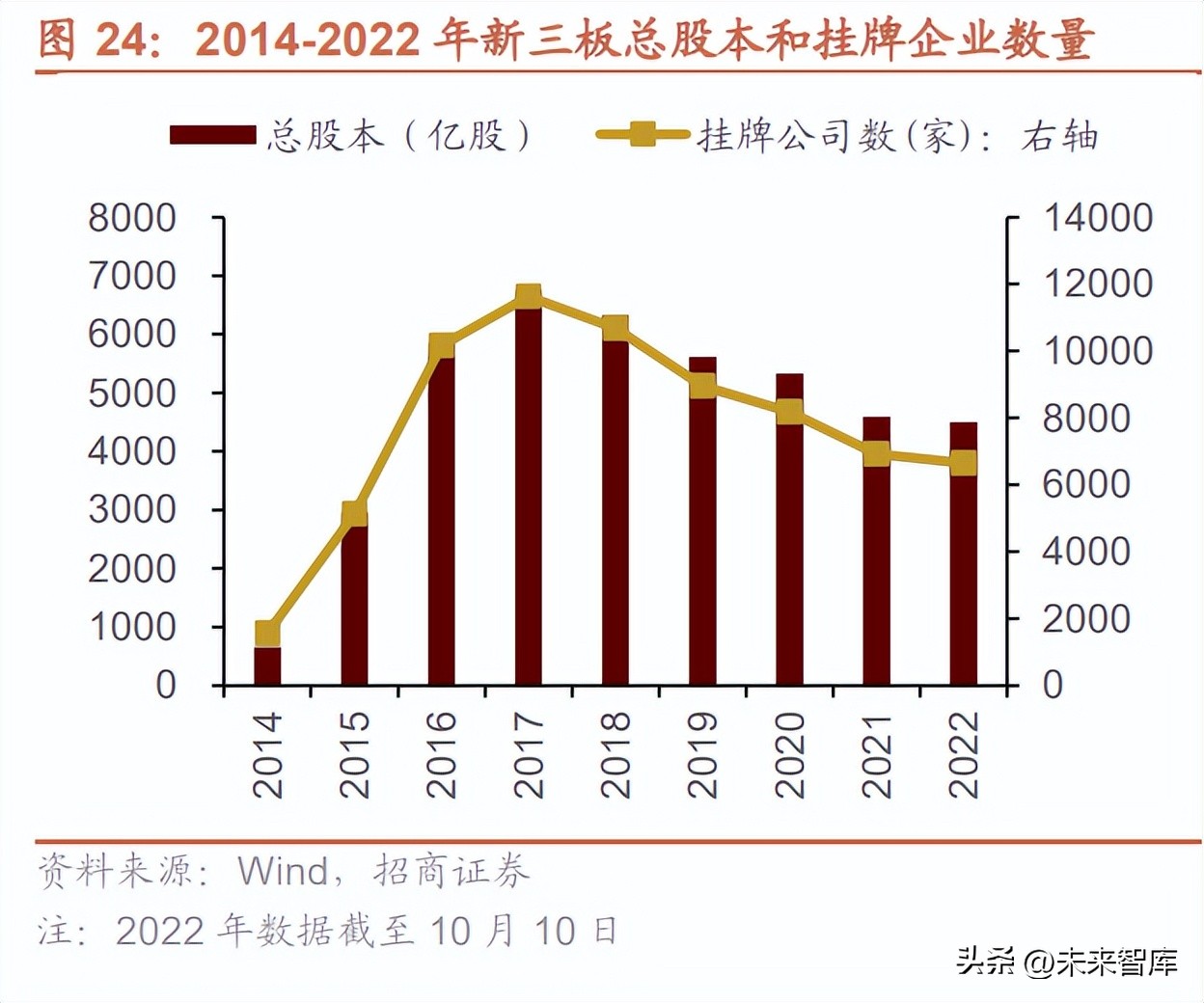 中国资本市场专题分析：着力改革提效，促进经济转型