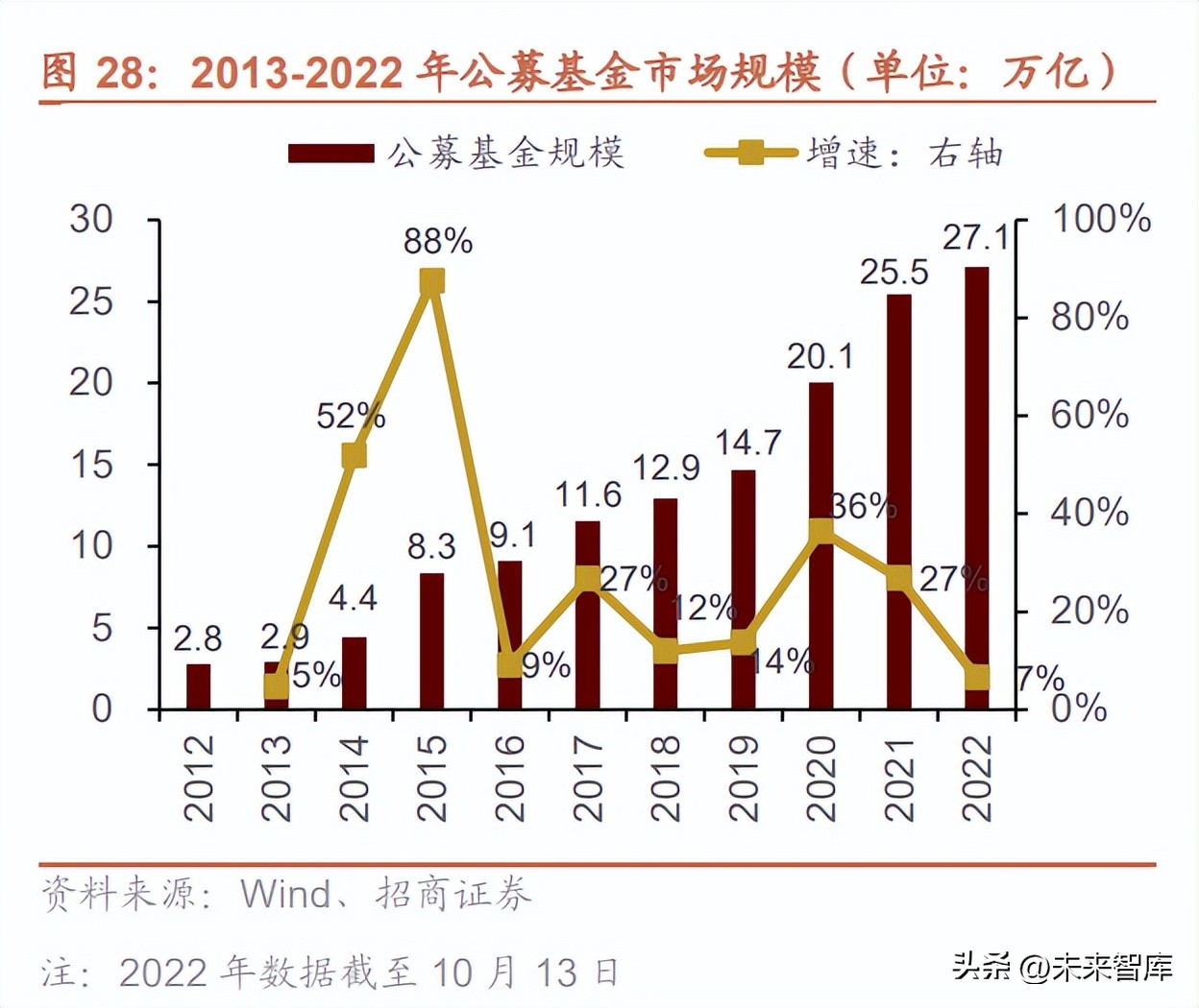 中国资本市场专题分析：着力改革提效，促进经济转型