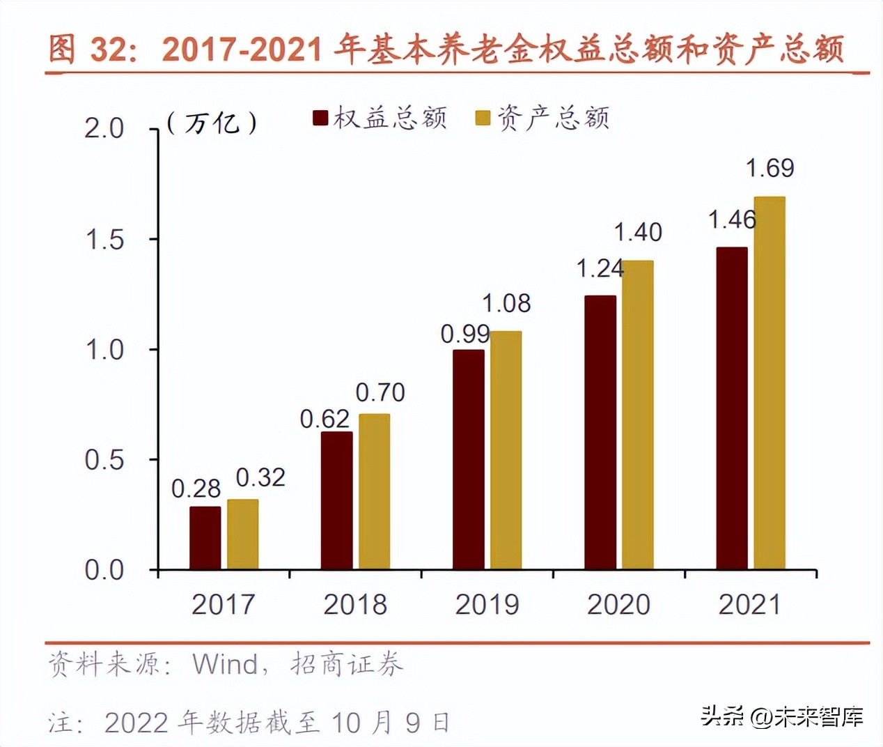 中国资本市场专题分析：着力改革提效，促进经济转型