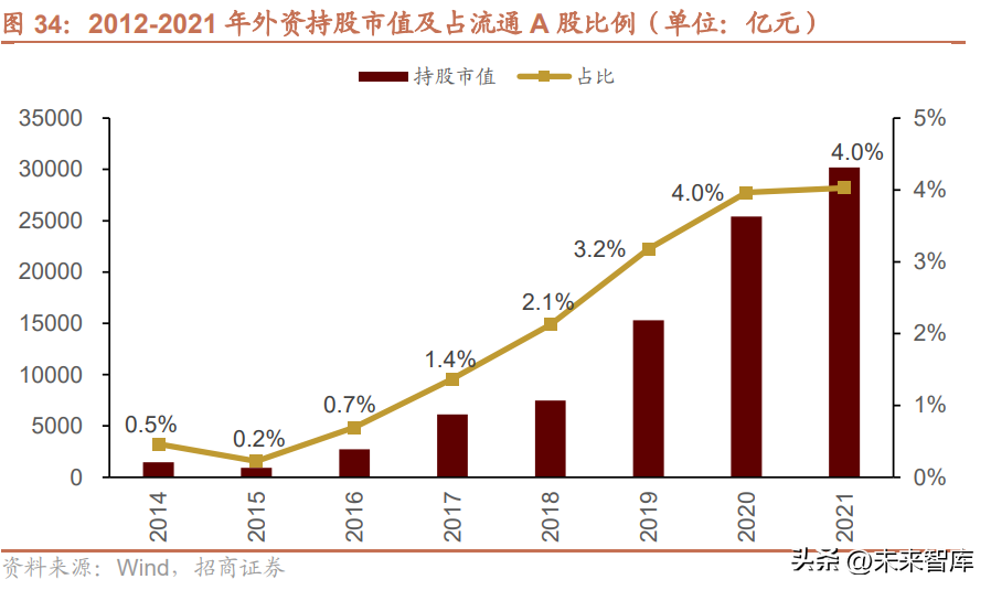 中国资本市场专题分析：着力改革提效，促进经济转型