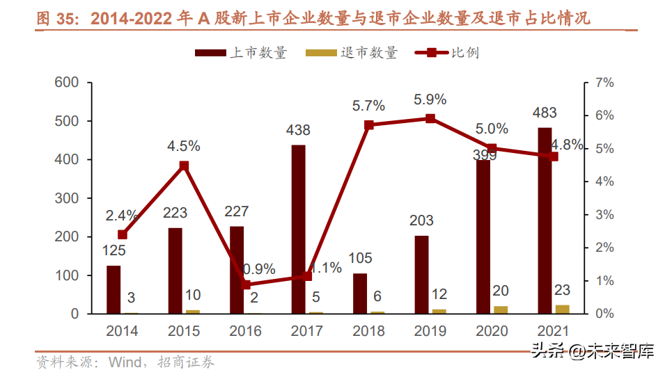 中国资本市场专题分析：着力改革提效，促进经济转型