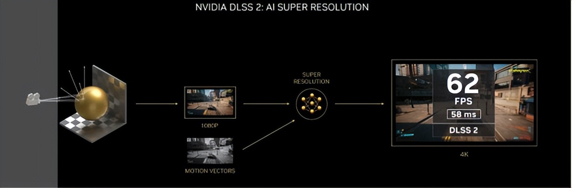 NVIDIA RTX 4090首发评测 DLSS3加持下加冕卡皇