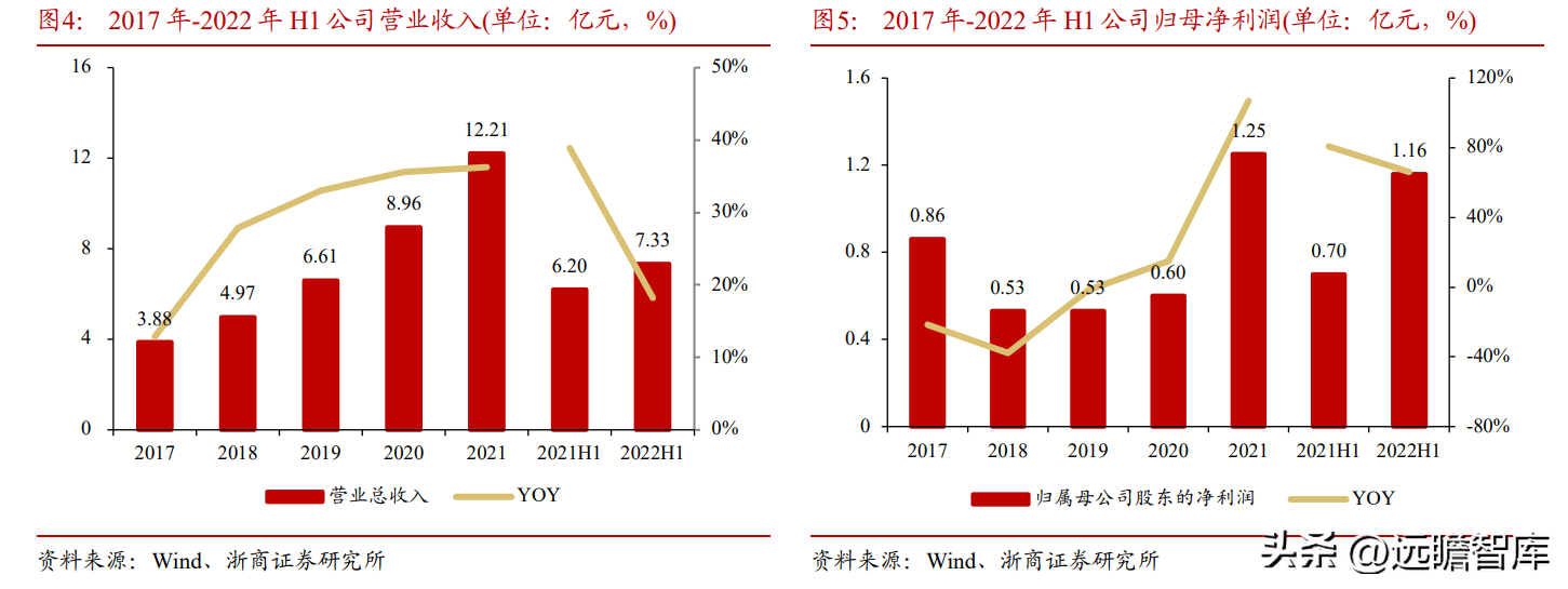 场景化数字娱乐领跑者