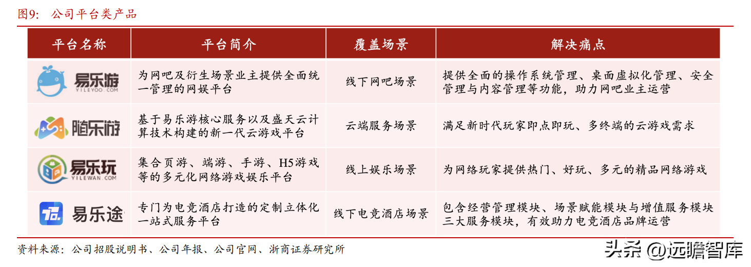 场景化数字娱乐领跑者