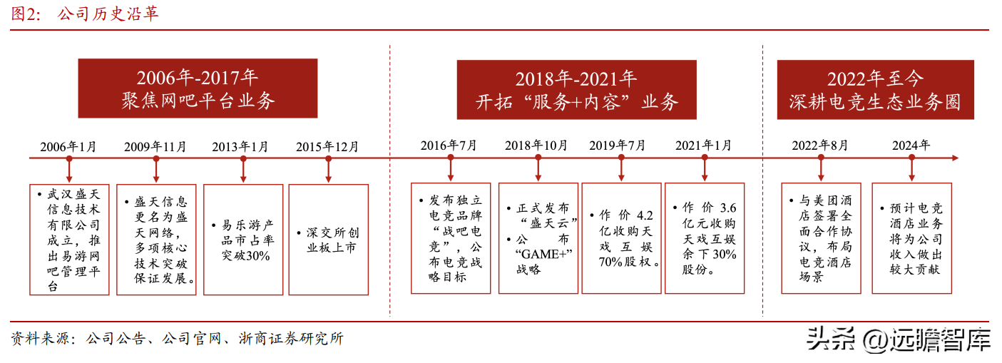 场景化数字娱乐领跑者