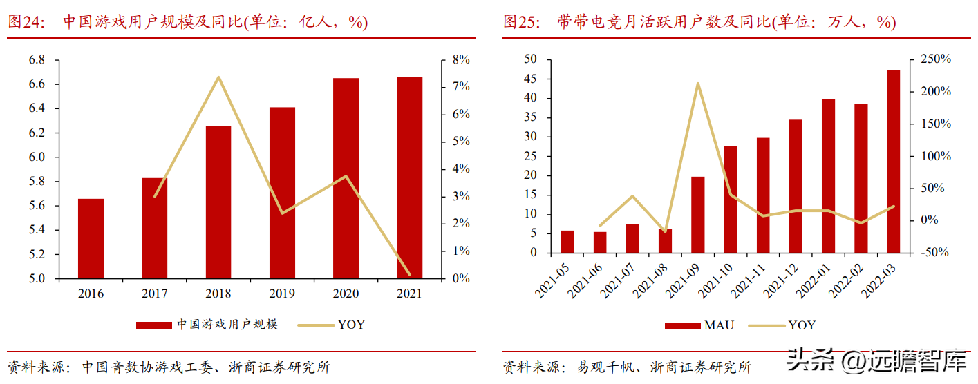 场景化数字娱乐领跑者