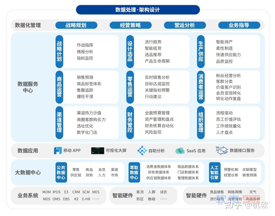 9大零售行业数字化转型案例场景，覆盖99%行业痛点，附48页ppt