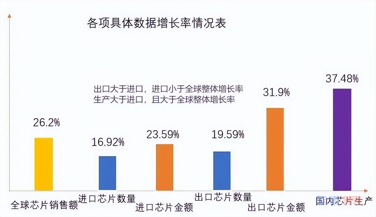 中期选举拜登再下黑手，封锁中国芯片施压日荷，中国科技能扛住吗