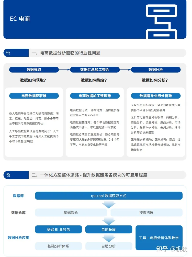 9大零售行业数字化转型案例场景，覆盖99%行业痛点，附48页ppt