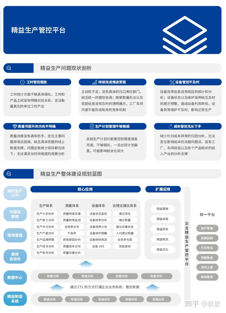 9大零售行业数字化转型案例场景，覆盖99%行业痛点，附48页ppt