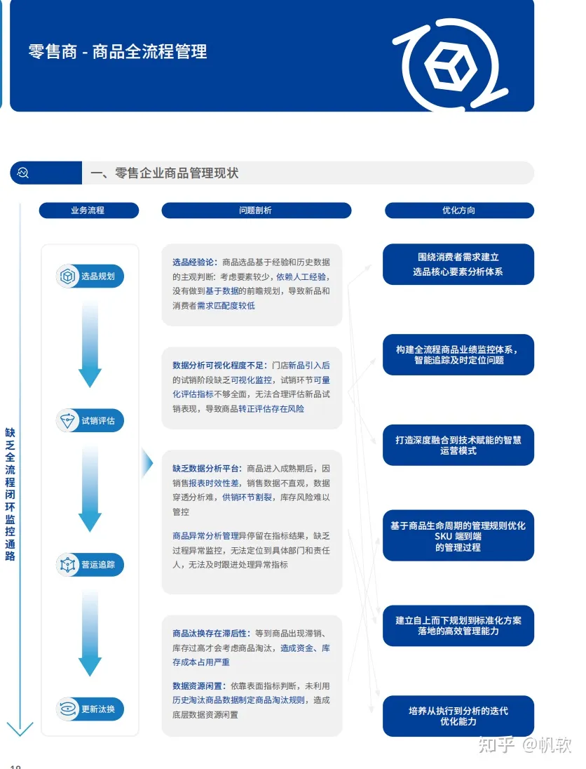 9大零售行业数字化转型案例场景，覆盖99%行业痛点，附48页ppt