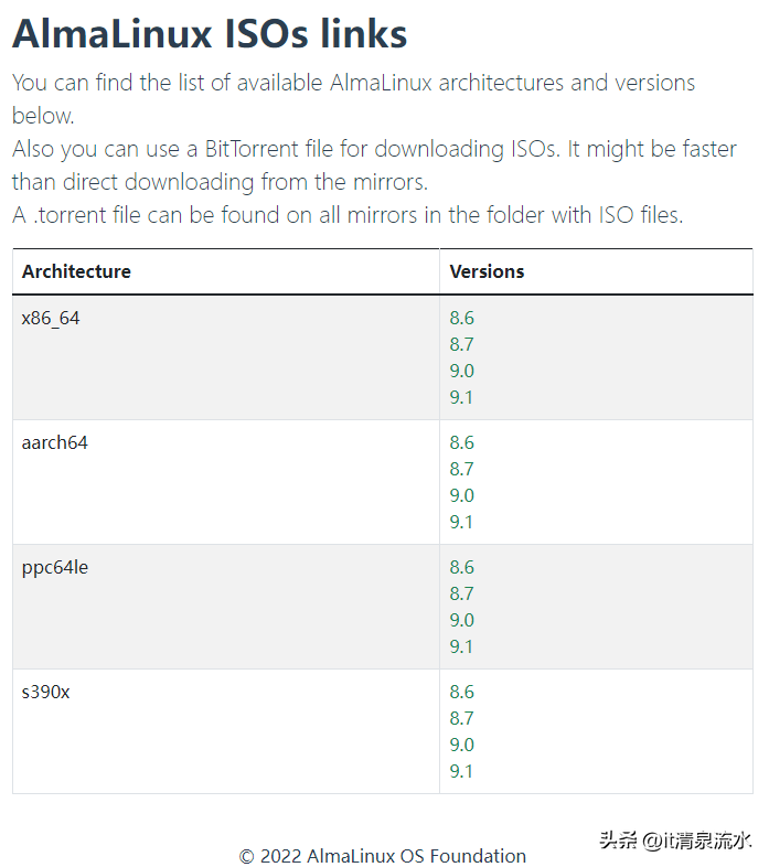 由RHEL衍生的AlmaLinux 9.1版本发布，下载与安装测试