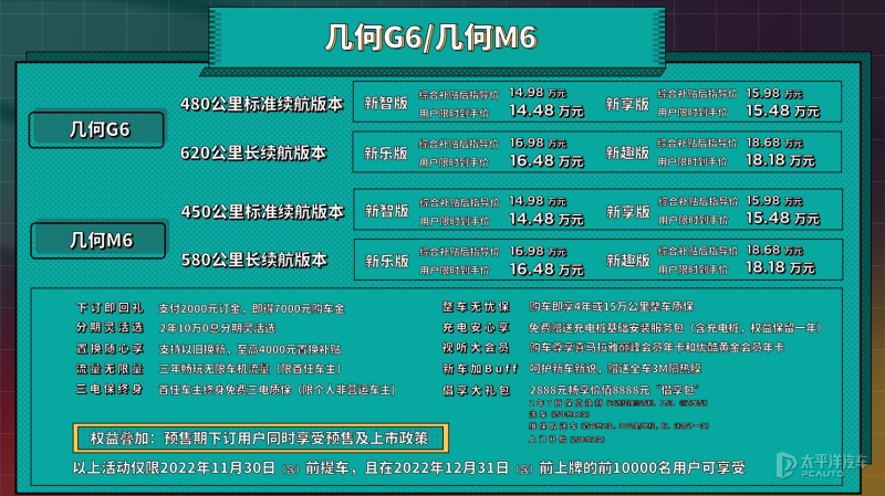 14.98万起就有华为鸿蒙座舱，几何G6上市了！合资还追得上吗？