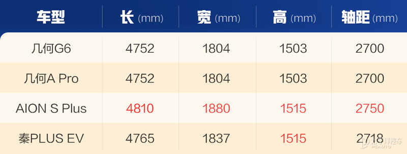 14.98万起就有华为鸿蒙座舱，几何G6上市了！合资还追得上吗？