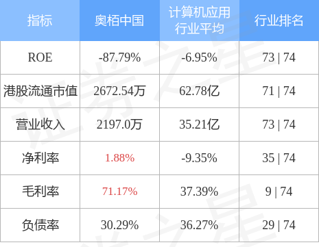 奥栢中国(08148.HK)计划在长三角经济圈开展数字营销及软件开发业务