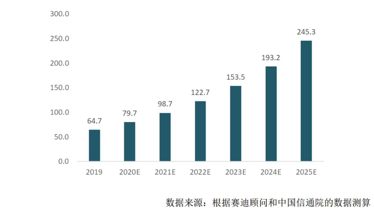 曙光数创龙困浅滩：在手订单6.48亿，莱西创新基地即将投产