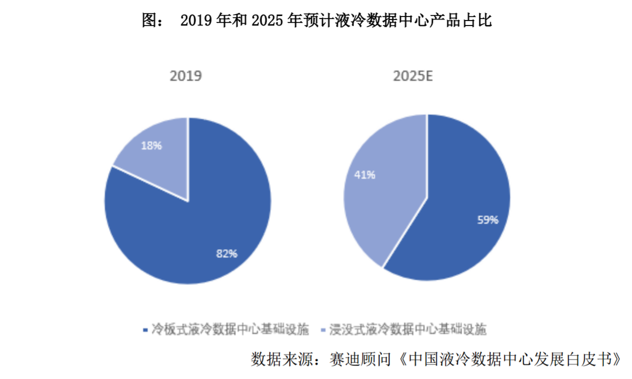 曙光数创龙困浅滩：在手订单6.48亿，莱西创新基地即将投产