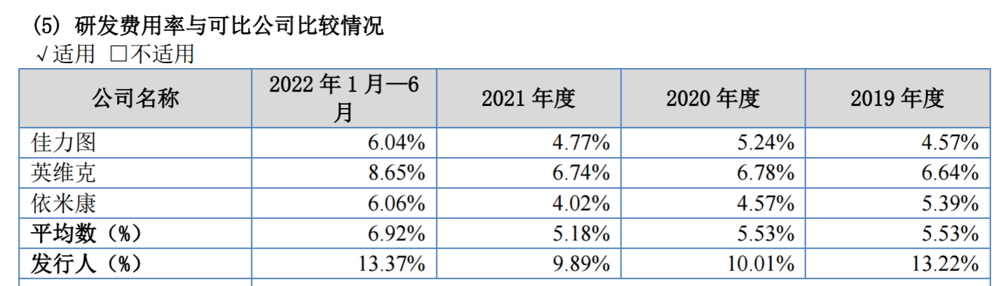 曙光数创龙困浅滩：在手订单6.48亿，莱西创新基地即将投产