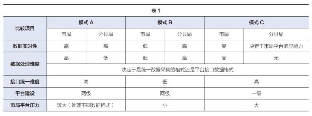 现代警务 智能化应用研究探索与实践