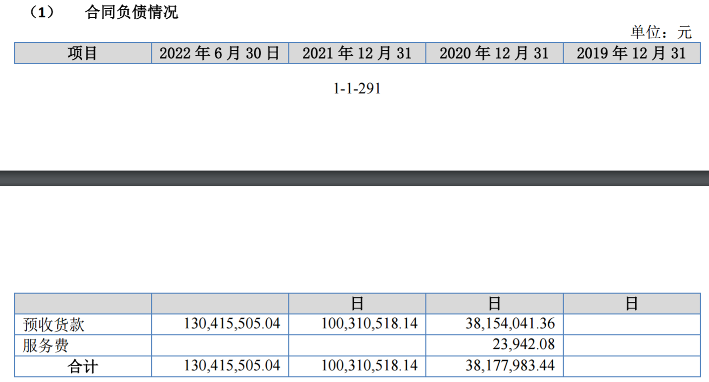 曙光数创龙困浅滩：在手订单6.48亿，莱西创新基地即将投产