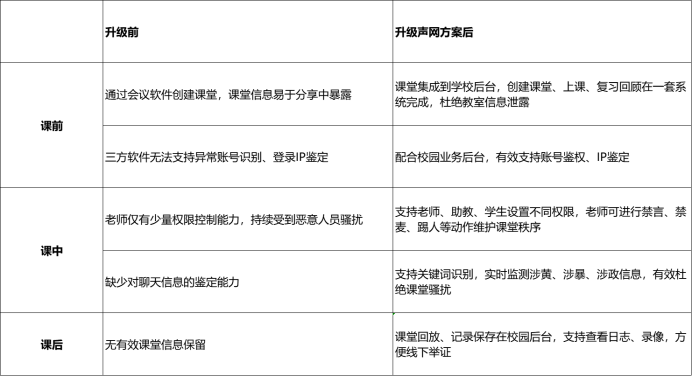 “网课爆破”频发，网课软件应如何保障安全？