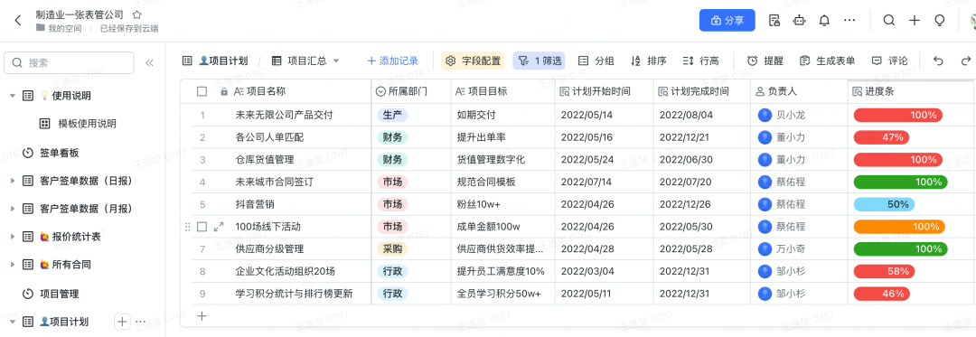 简单点，数字化的方式简单点