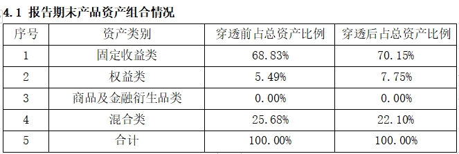 机警理财日报（11月2日）