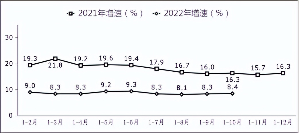 1—10月我国软件业务收入84214亿元 同比增长10%