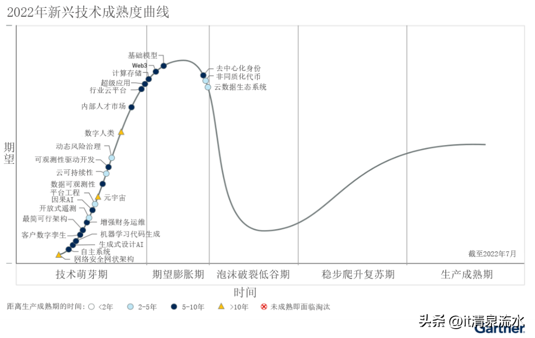 DevOps，平台工程的兴起