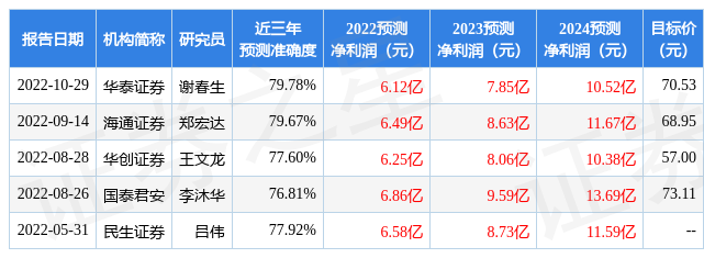 中泰证券：给予新点软件买入评级