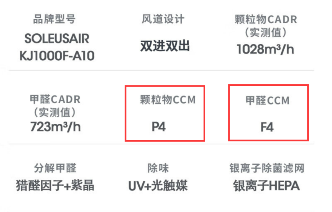 除甲醛、雾霾、病菌，空气净化器是不是智商税？