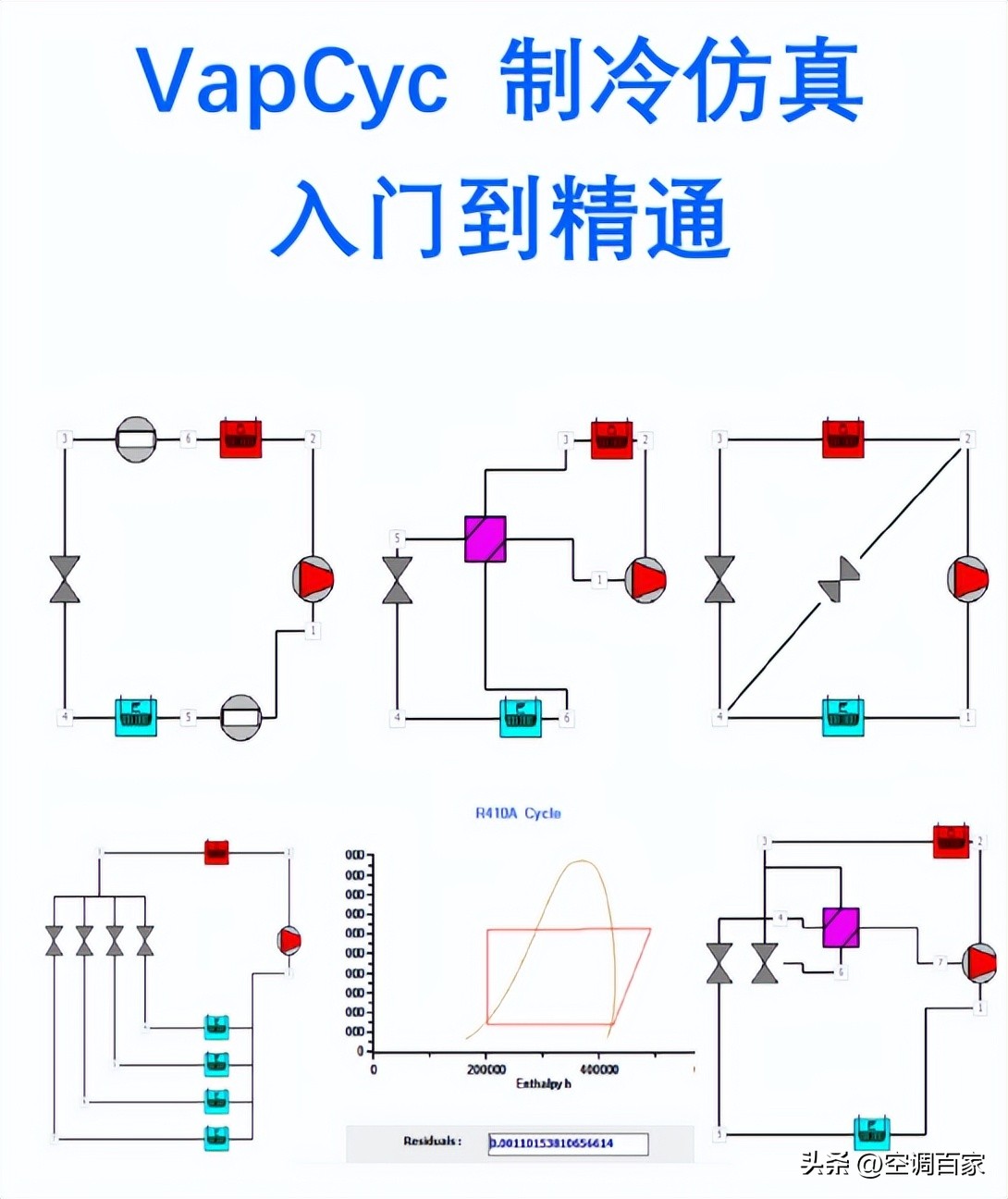 家用空调制冷仿真模型的建立与优化设计