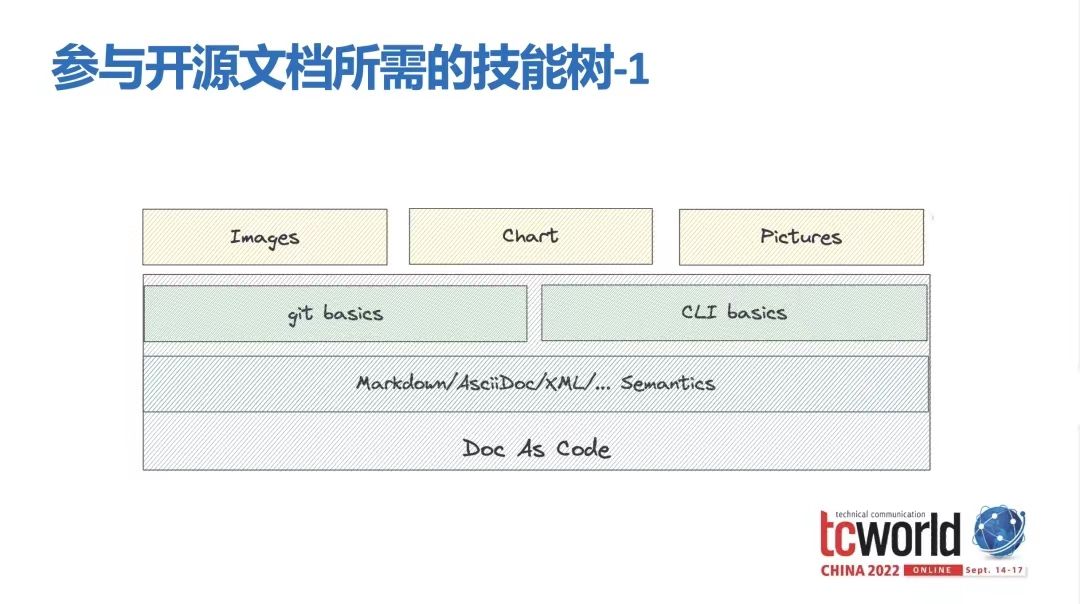 实践答疑｜揭秘！做一名开源文档工程师是怎样的体验？