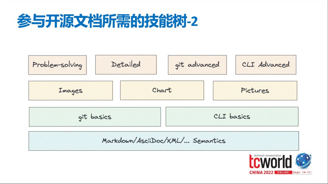 实践答疑｜揭秘！做一名开源文档工程师是怎样的体验？