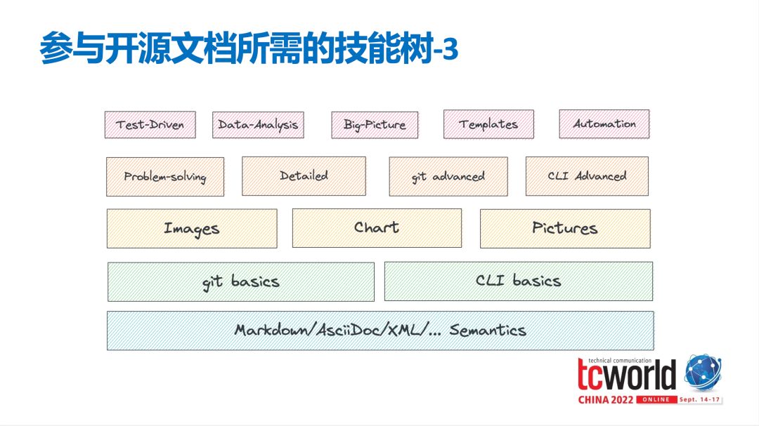 实践答疑｜揭秘！做一名开源文档工程师是怎样的体验？