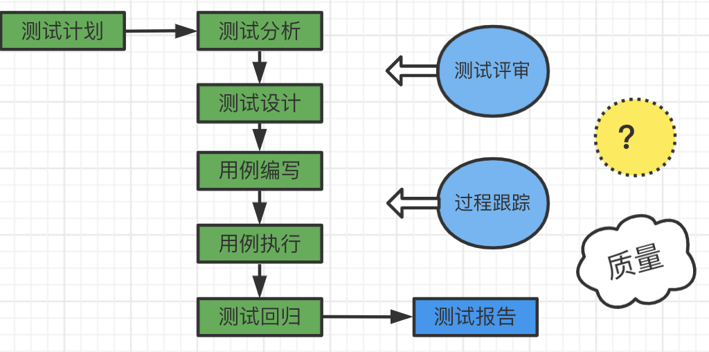 一个漏测Bug能让你想到多少？