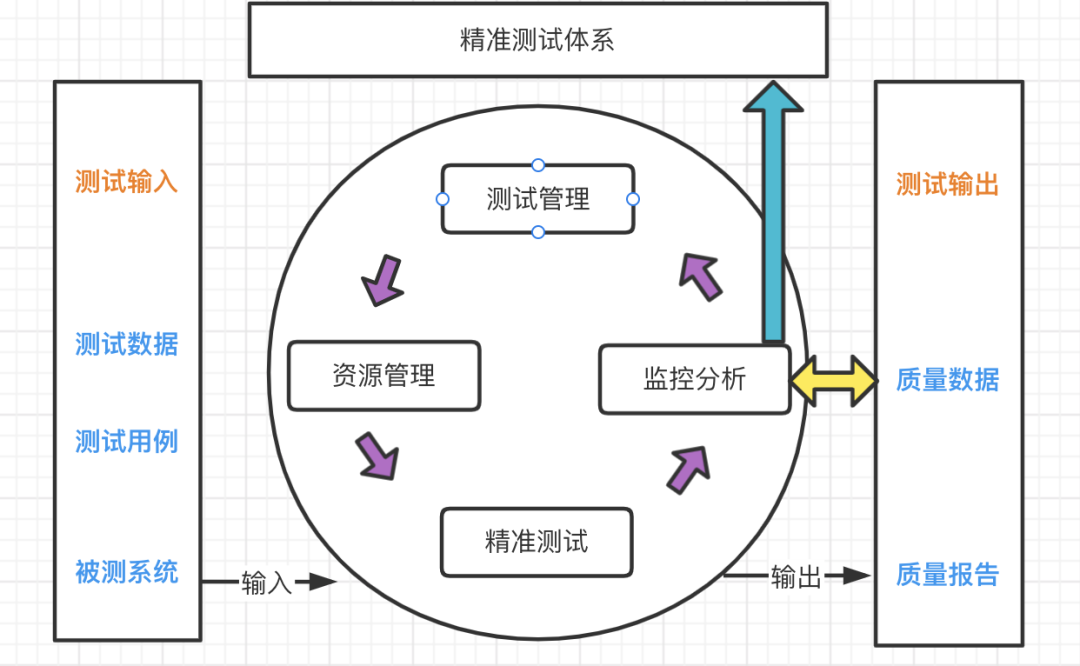 一个漏测Bug能让你想到多少？