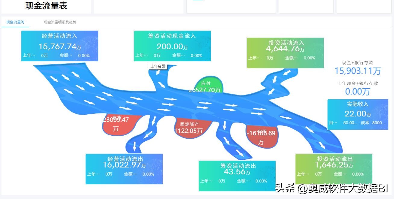 老牌bi软件的大手笔：将16年经验浓缩成方案