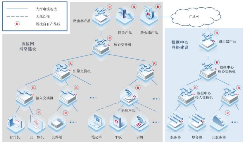 IPO定价32.38元，网络设备及软件系统方案商，锐捷网络申购解读