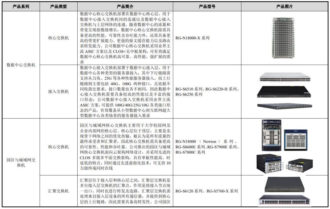 IPO定价32.38元，网络设备及软件系统方案商，锐捷网络申购解读