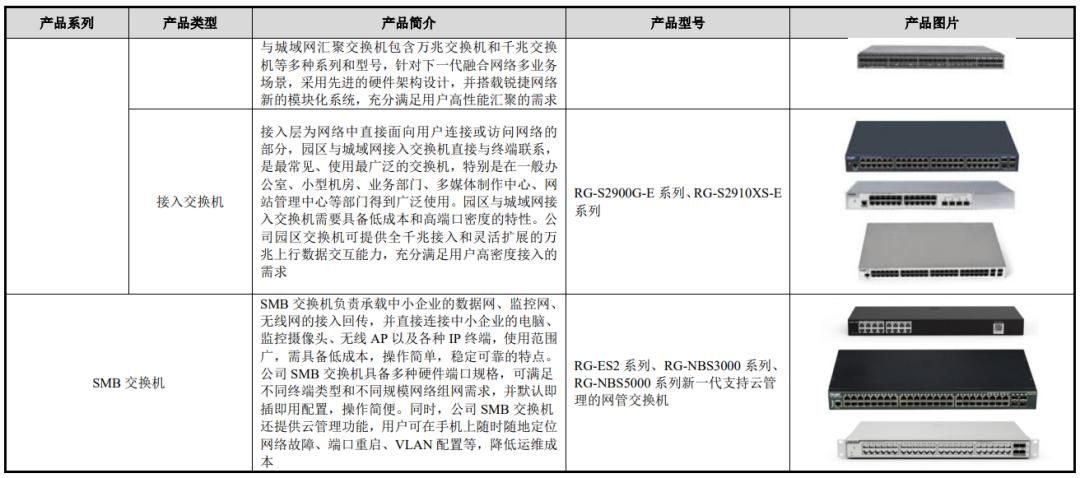 IPO定价32.38元，网络设备及软件系统方案商，锐捷网络申购解读