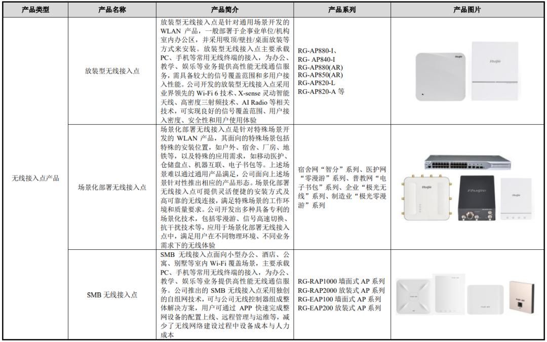 IPO定价32.38元，网络设备及软件系统方案商，锐捷网络申购解读