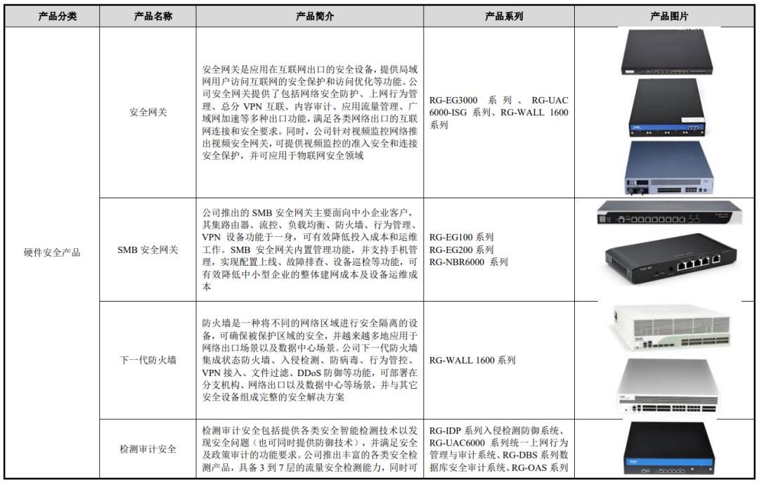 IPO定价32.38元，网络设备及软件系统方案商，锐捷网络申购解读