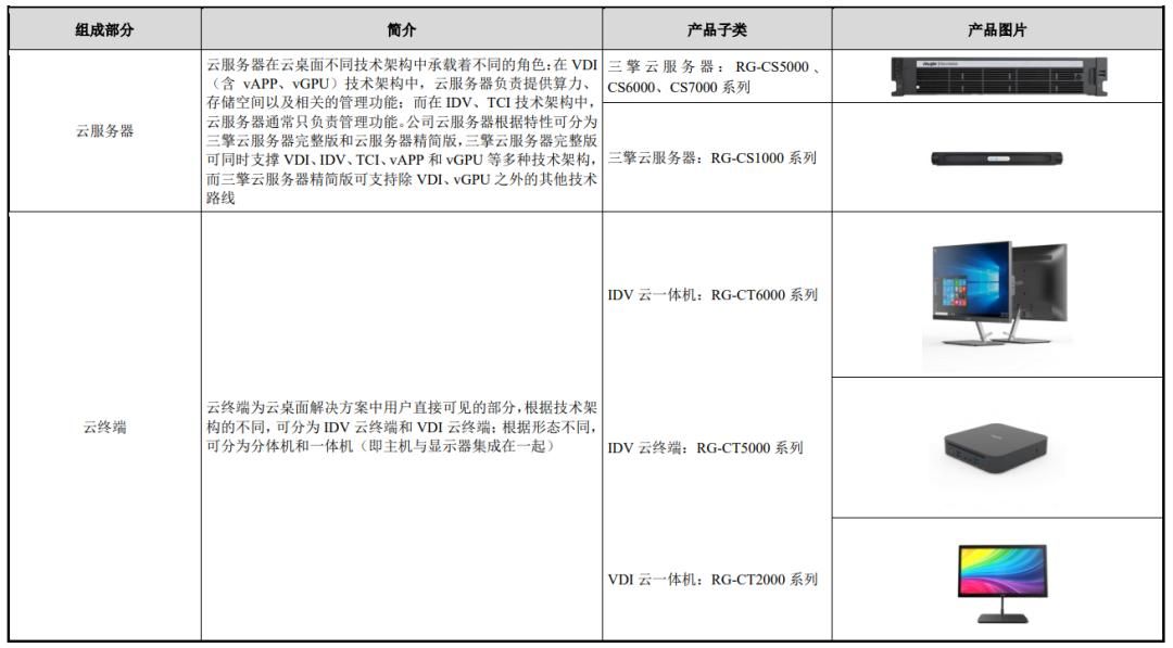 IPO定价32.38元，网络设备及软件系统方案商，锐捷网络申购解读