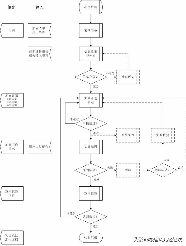 网络安全服务解决方案参考模板