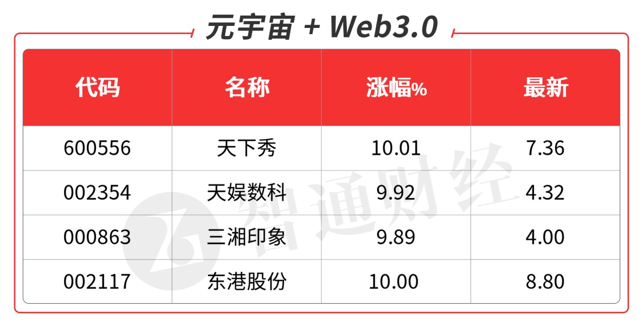 Web 3.0概念掀涨停潮 中药可助感染者核酸转阴